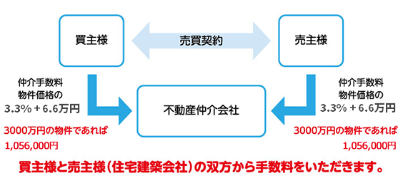 仕組み１