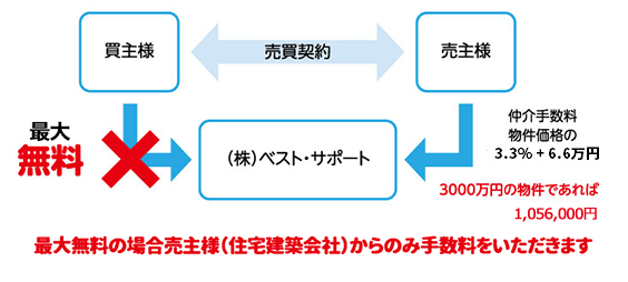 仕組み２